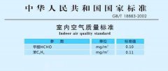 佛山除甲醛之前您還需要了解這些知識