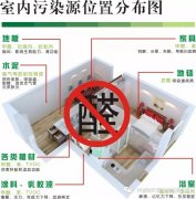 甲醛危害兒童健康，佛山順德新裝修如何除甲醛？新房更安全。