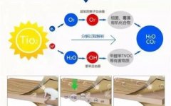 佛山肇慶室內甲醛治理公司甲醛檢測標準辦公室清除甲醛信用佳