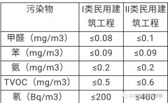 甲醛中毒癥狀及表現-佛山甲醛檢測-甲醛治理